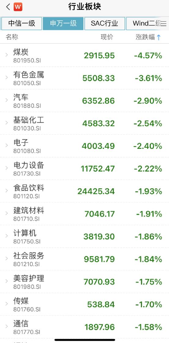 本轮股市大跌原因_A股市场震荡下跌原因分析_基金公司解读A股回调