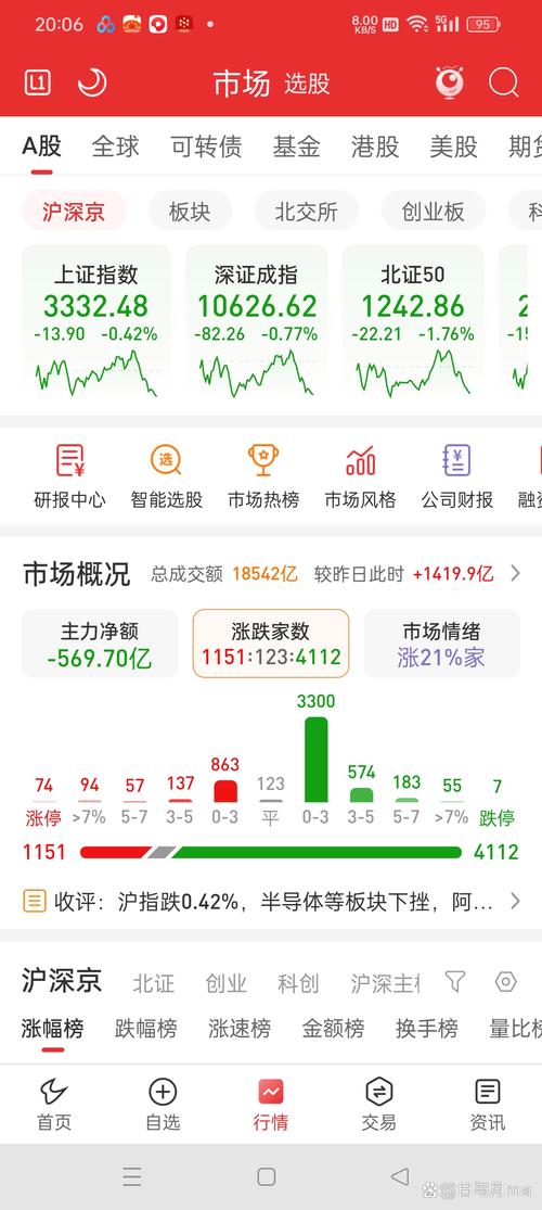 A股市场震荡下跌原因分析_基金公司解读A股回调_本轮股市大跌原因