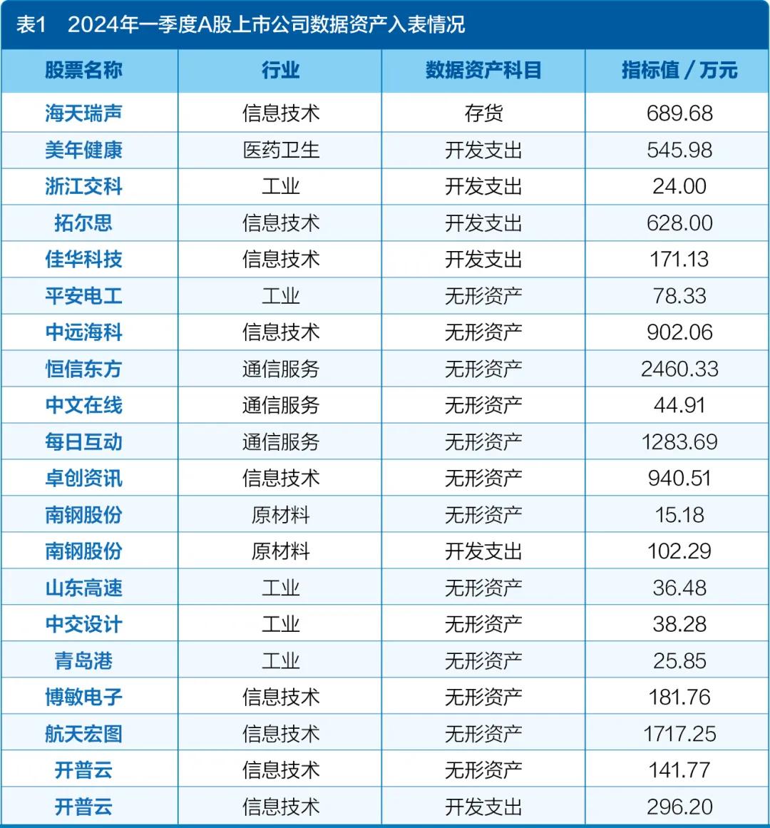 _ 企业数据资产入表会计处理 _会计估计变更对上市公司影响