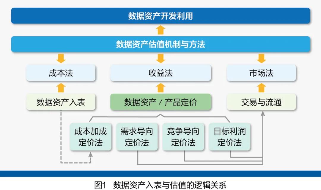 企业数据资产入表会计处理 __会计估计变更对上市公司影响
