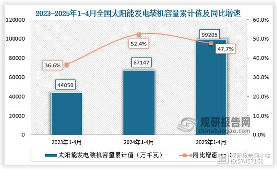 央企发电量下降_福建大唐和国电_光伏发电量增长