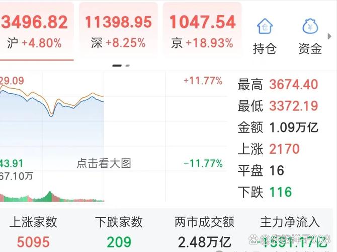 港股年内涨幅领跑全球_恒生指数国庆假期涨幅_中信证券 港股开户