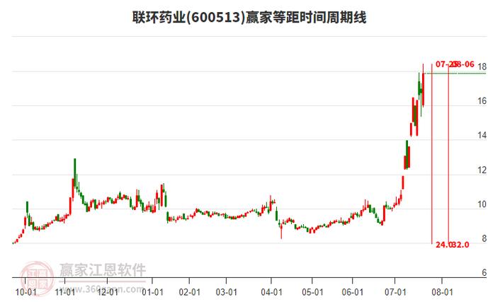 截至2023年10月30日收盘 联环药业资金流向及主要指标情况