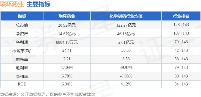 联环药业600513资金流向分析_联环药业三季报业绩解读_联环药业股票行情今天