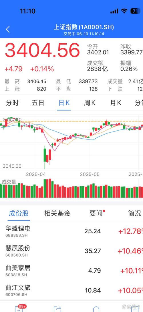 中微半导体：成立于2001年，股票价格五年平稳增长