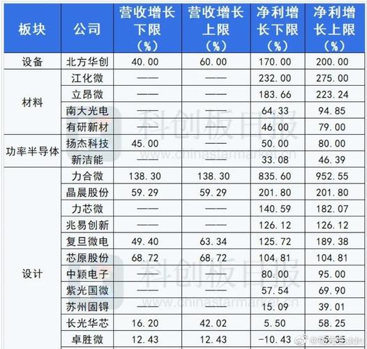 中微半导体的竞争优势与财务业绩_中微半导体公司股票_中微半导体的历史业绩和投资价值