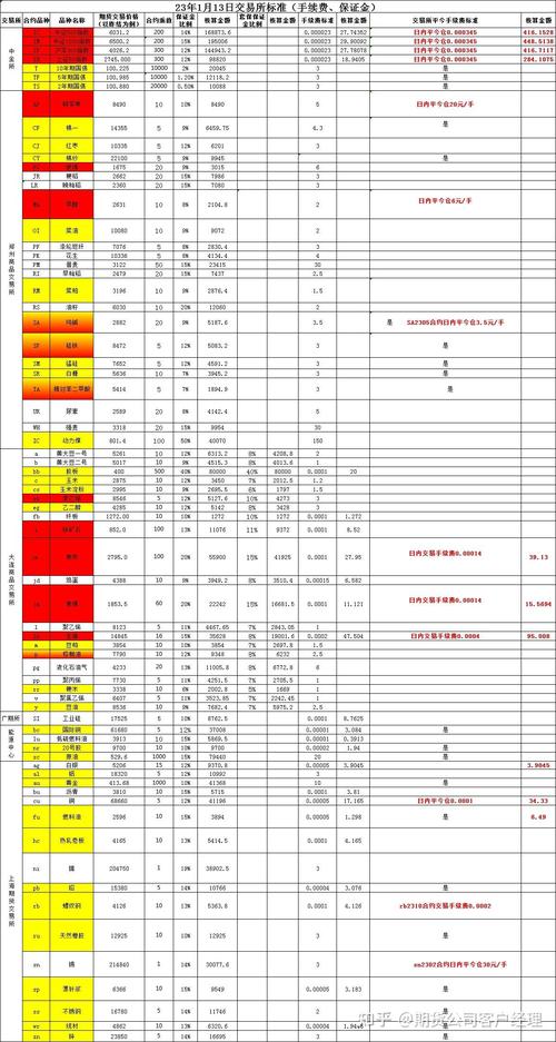 期货螺纹手续费归谁？详细介绍其费用构成及归属情况