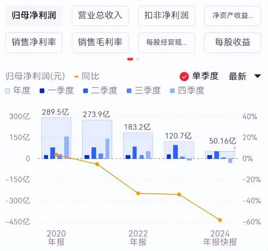 2024年上半年保利发展业绩受影响，未来盈利修复成难点？