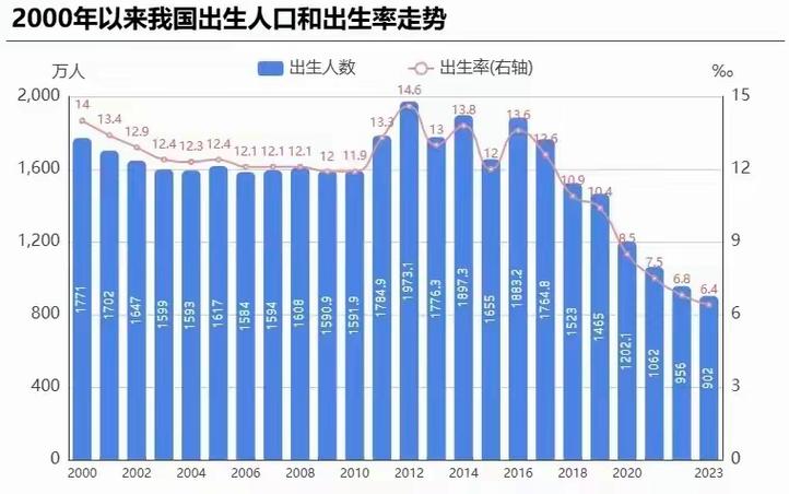 人口统计指标分析_人口静态指标和人口动态指标_人口统计学指标的意义