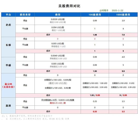 低佣金证券公司排名_华泰证券万1佣金_炒股哪个证券公司佣金低