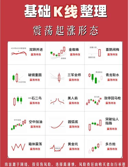 周一易经阴阳解读股市大盘走势，附周易与股市预测相关方法