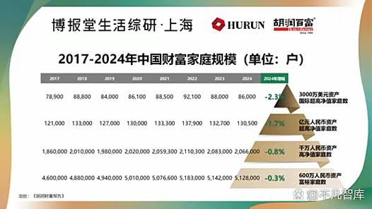 2025上海高净值股市投资研究院深度评测，你知道多少？