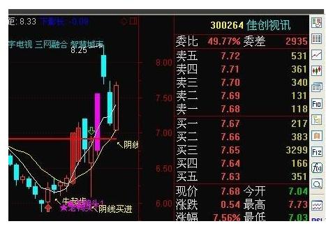 90后股神 慈善机构 股票回踩阴线买入法_股市模拟