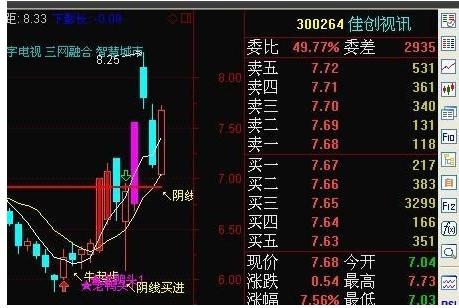 股市模拟_90后股神 慈善机构 股票回踩阴线买入法