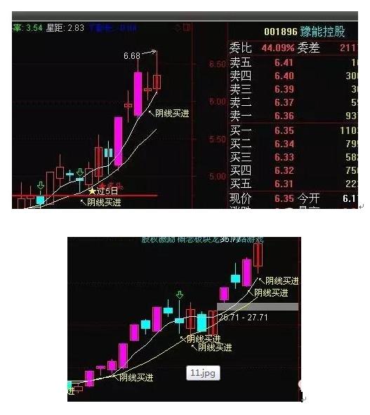 90后股神 慈善机构 股票回踩阴线买入法_股市模拟