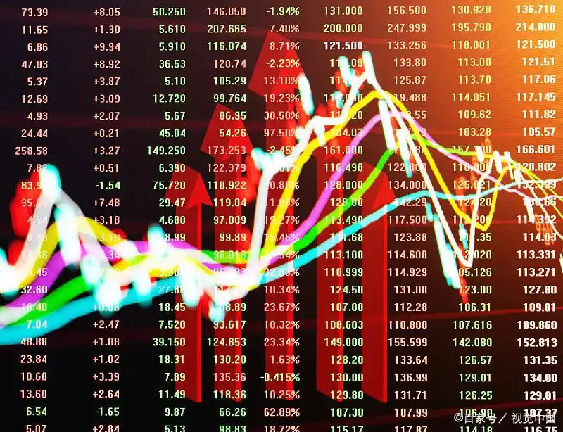 从换手率多维度解读，助力股市小白与普通投资者选股