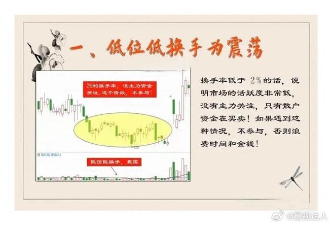 换手率计算公式_换手率选股策略_股票选股高级技巧