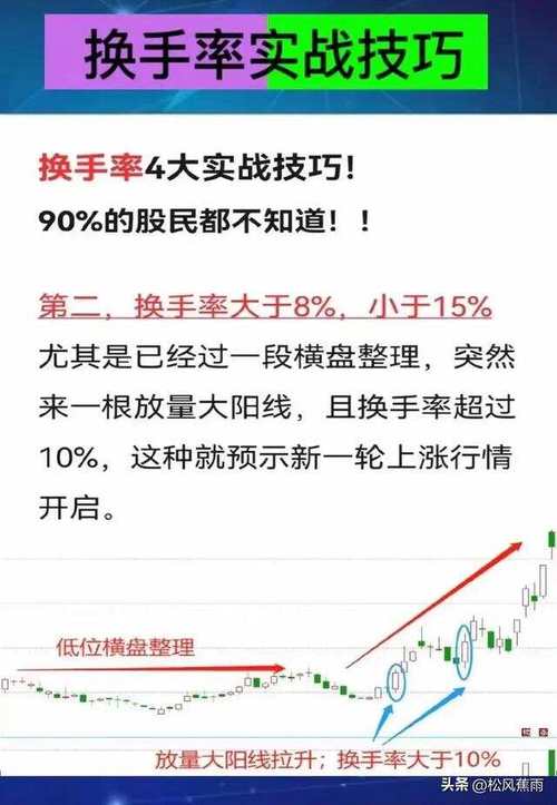 换手率计算公式_股票选股高级技巧_换手率选股策略