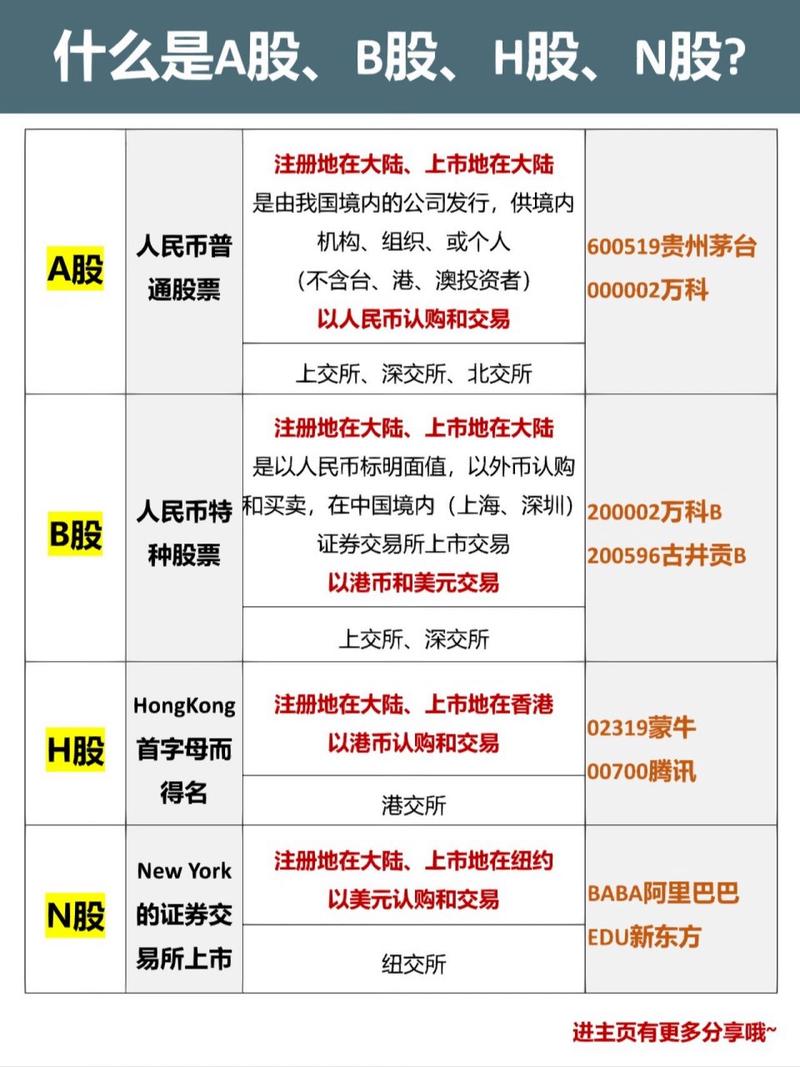 B股保证金存取方式_a股和b股 股价_B股与A股开户手续不同