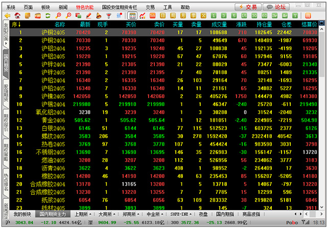 国投安信博易云交易版：主流行情软件，多市场支持与多样下单功能