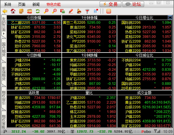 国投安信博易云交易版下载教程_期货交易软件操作体验_永安期货-博易大师5交易版下载