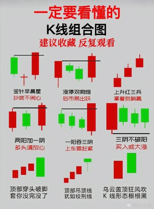 K线的组成结构、分类及基本含义与型态应用解析
