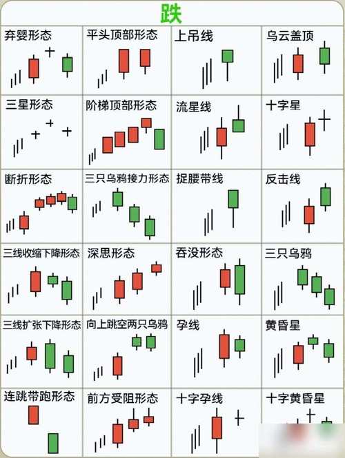 K线分析技巧_K线形态应用_单个k线图