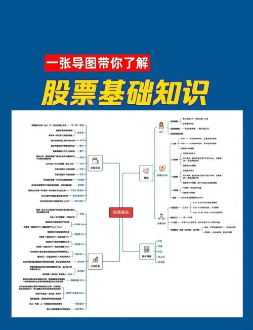 新手炒股入门知识大集合！从看懂股票到学会赚钱攻略