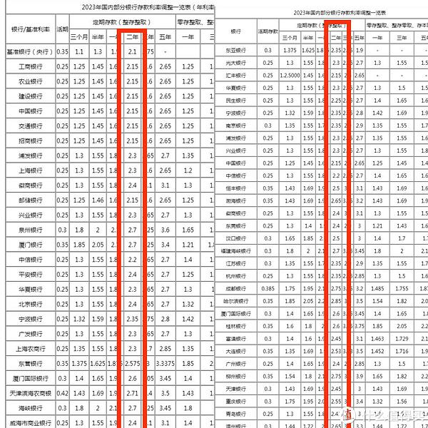 2025翼支付逢5五折是指_翼支付话费宝活动_电信存款产品年化收益率
