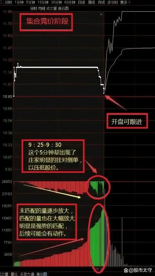 集合竞价价格优先_股票开盘价形成机制_股市开盘前15分钟价格怎么回事