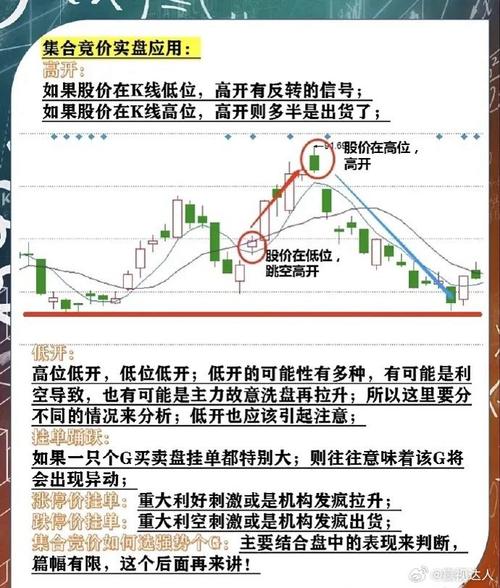 股市开盘前15分钟价格怎么回事_集合竞价价格优先_股票开盘价形成机制