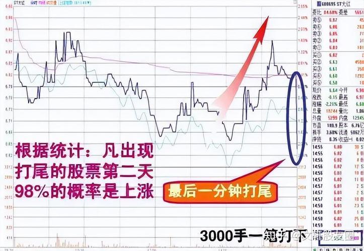 股市开盘前15分钟价格怎么回事_9:15-9:30股市交易规则_股市黄金15分钟操作技巧