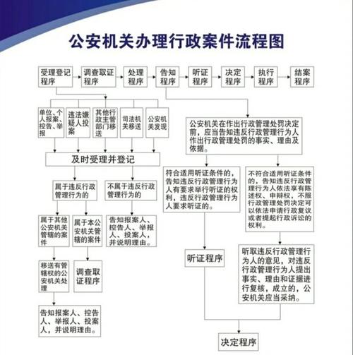_电子数据证据取证_ 公安机关电子数据取证规则 