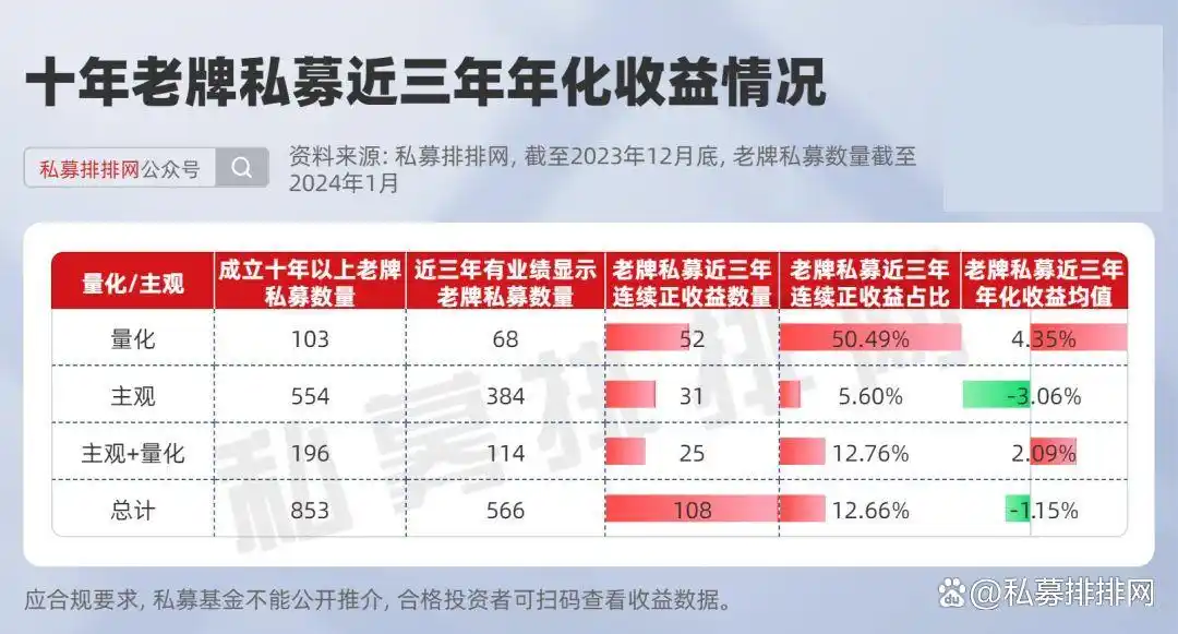 基金牛市熊市时间表_A股牛短熊长周期 老牌私募业绩分析 十年老牌私募年化收益排名
