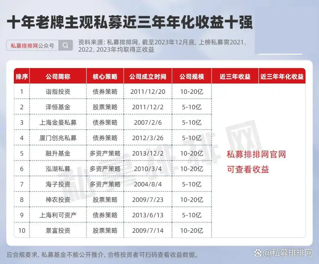 A股牛短熊长周期 老牌私募业绩分析 十年老牌私募年化收益排名_基金牛市熊市时间表