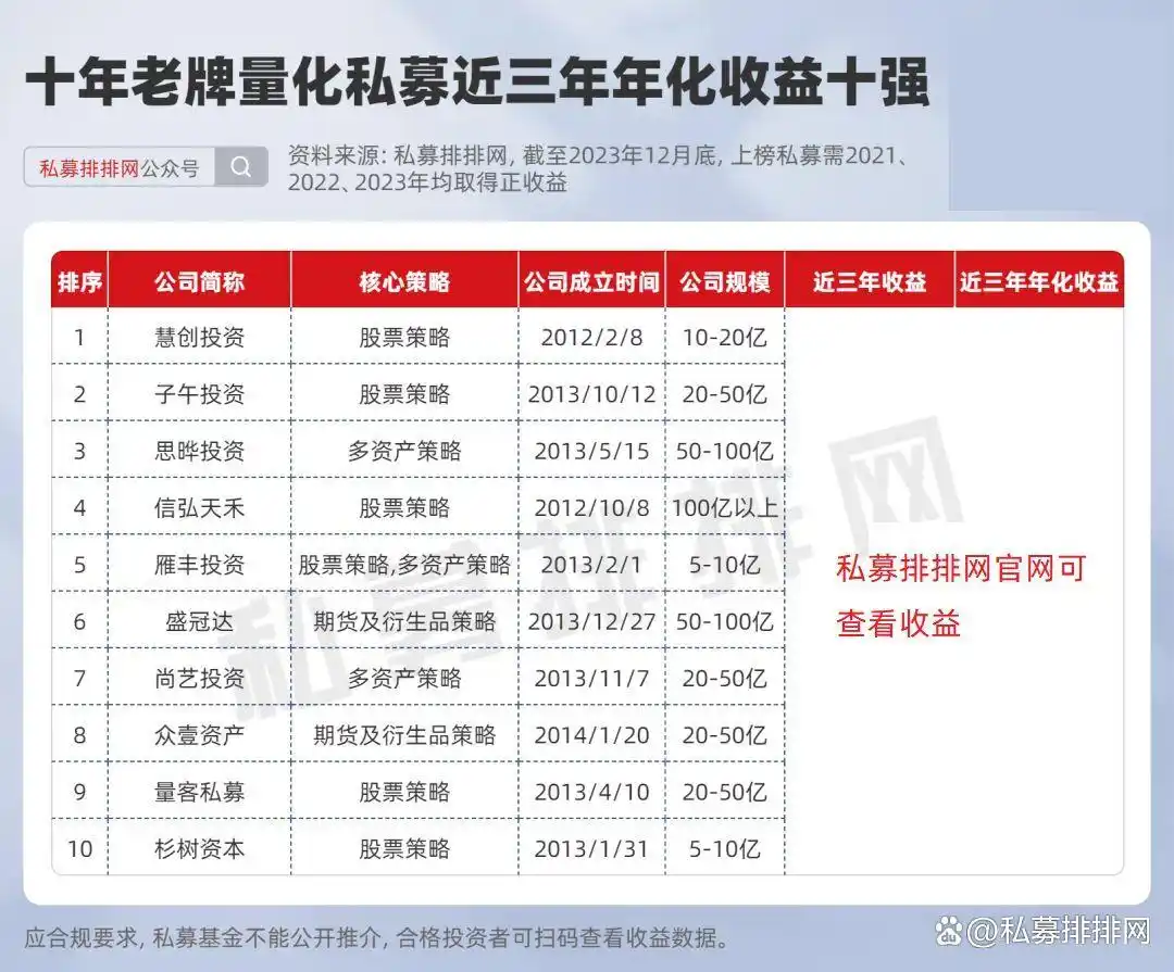 基金牛市熊市时间表_A股牛短熊长周期 老牌私募业绩分析 十年老牌私募年化收益排名