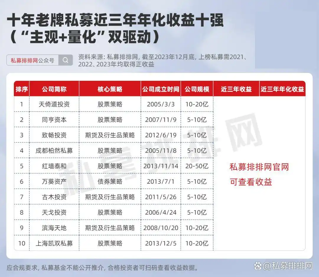 基金牛市熊市时间表_A股牛短熊长周期 老牌私募业绩分析 十年老牌私募年化收益排名