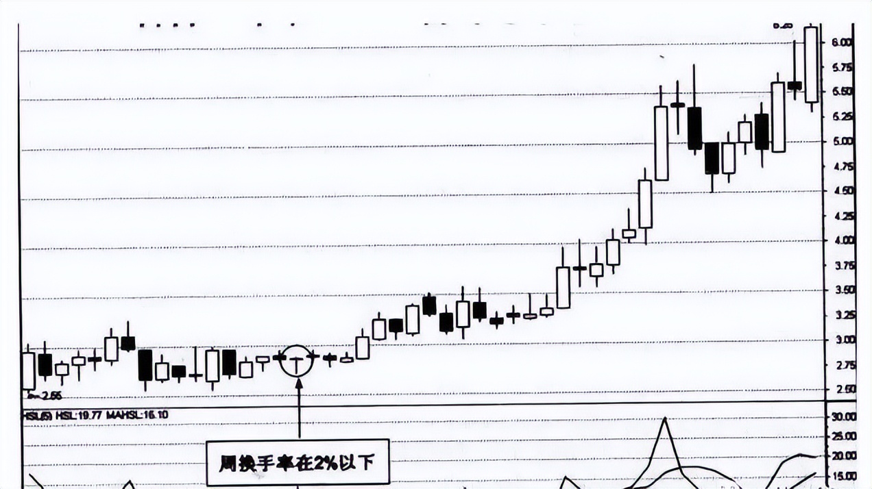 换手率高低判断_连续三个月低换手率说明什么_股票换手率分析