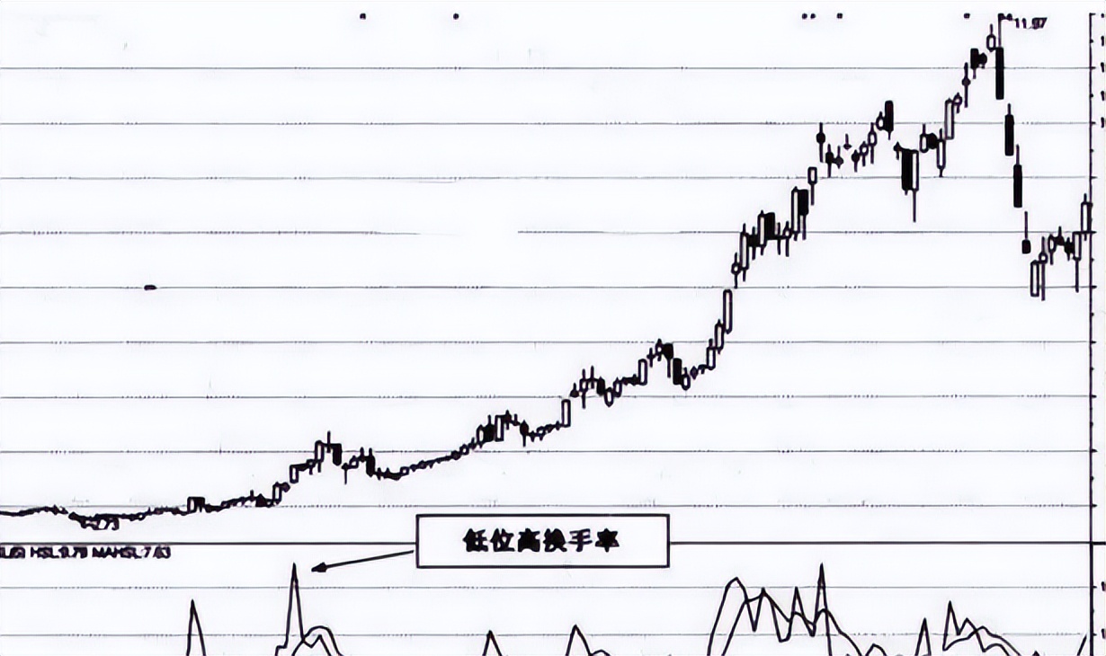 股票换手率分析_连续三个月低换手率说明什么_换手率高低判断