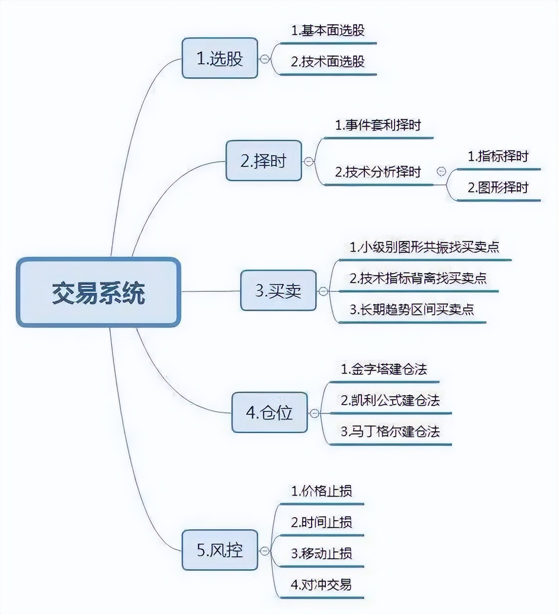 连续三个月低换手率说明什么_换手率高低判断_股票换手率分析