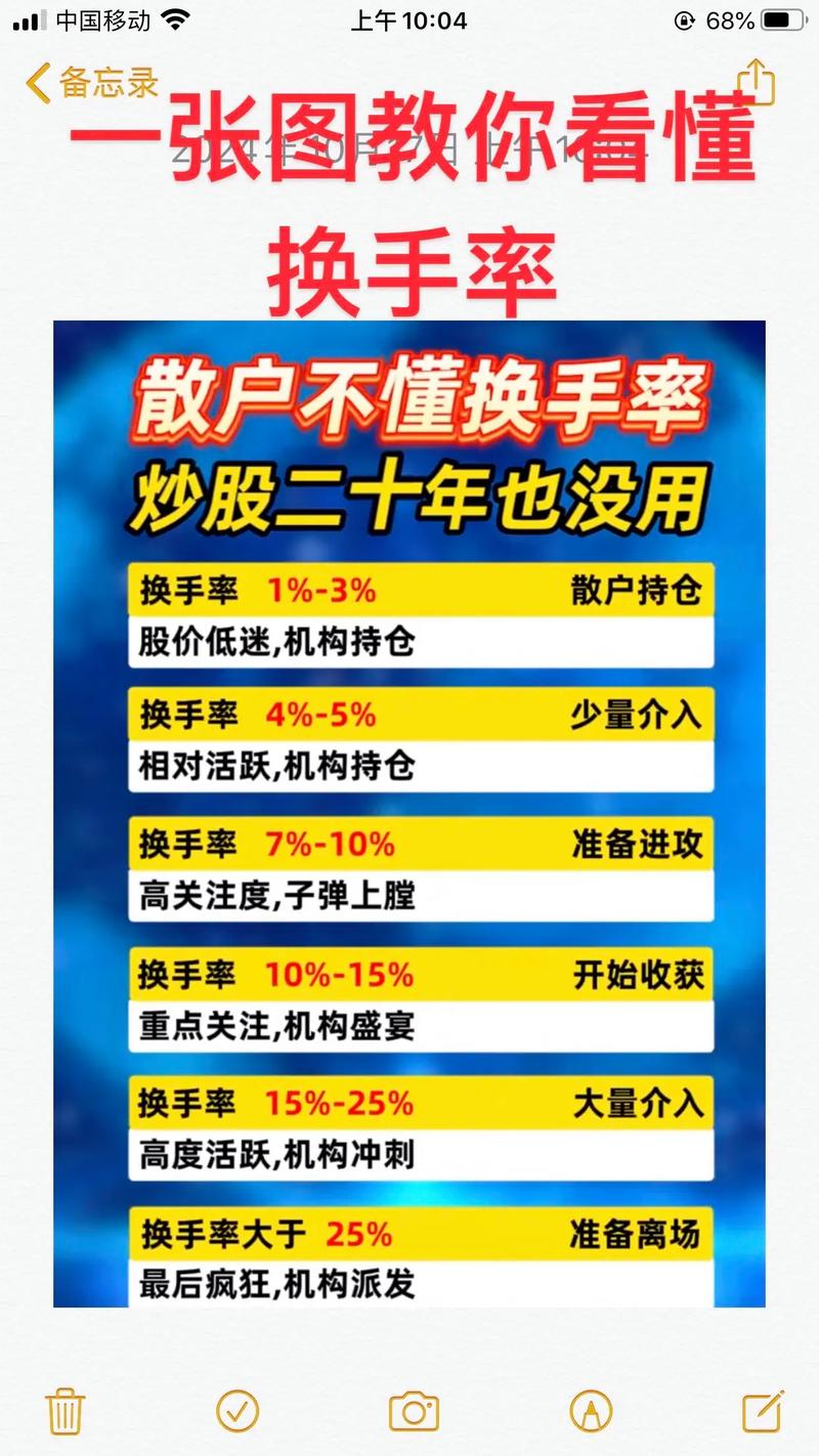 换手率高低判断_股票换手率分析_连续三个月低换手率说明什么
