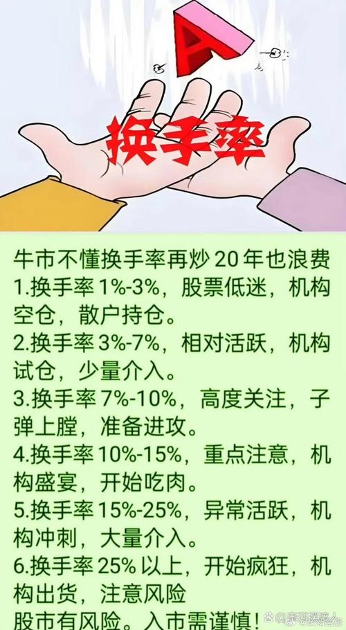 换手率高低判断_股票换手率分析_连续三个月低换手率说明什么