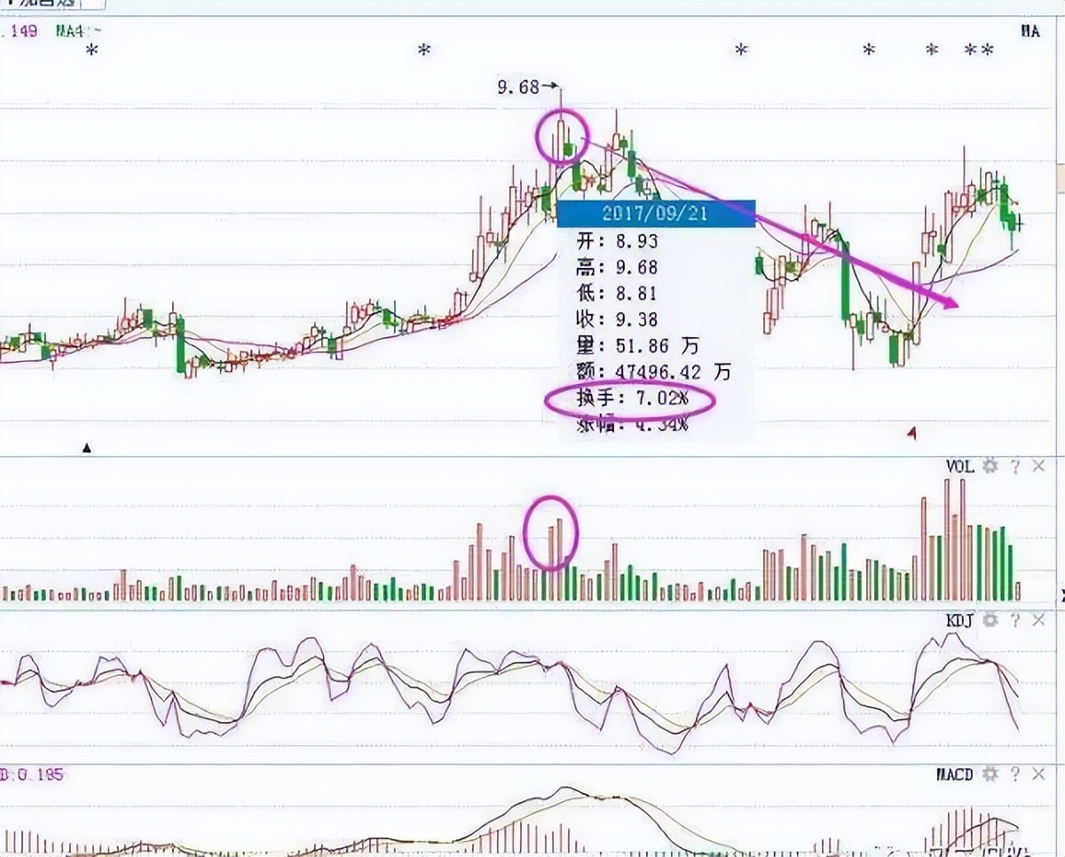 连续三个月低换手率说明什么_股票换手率分析_换手率高低判断