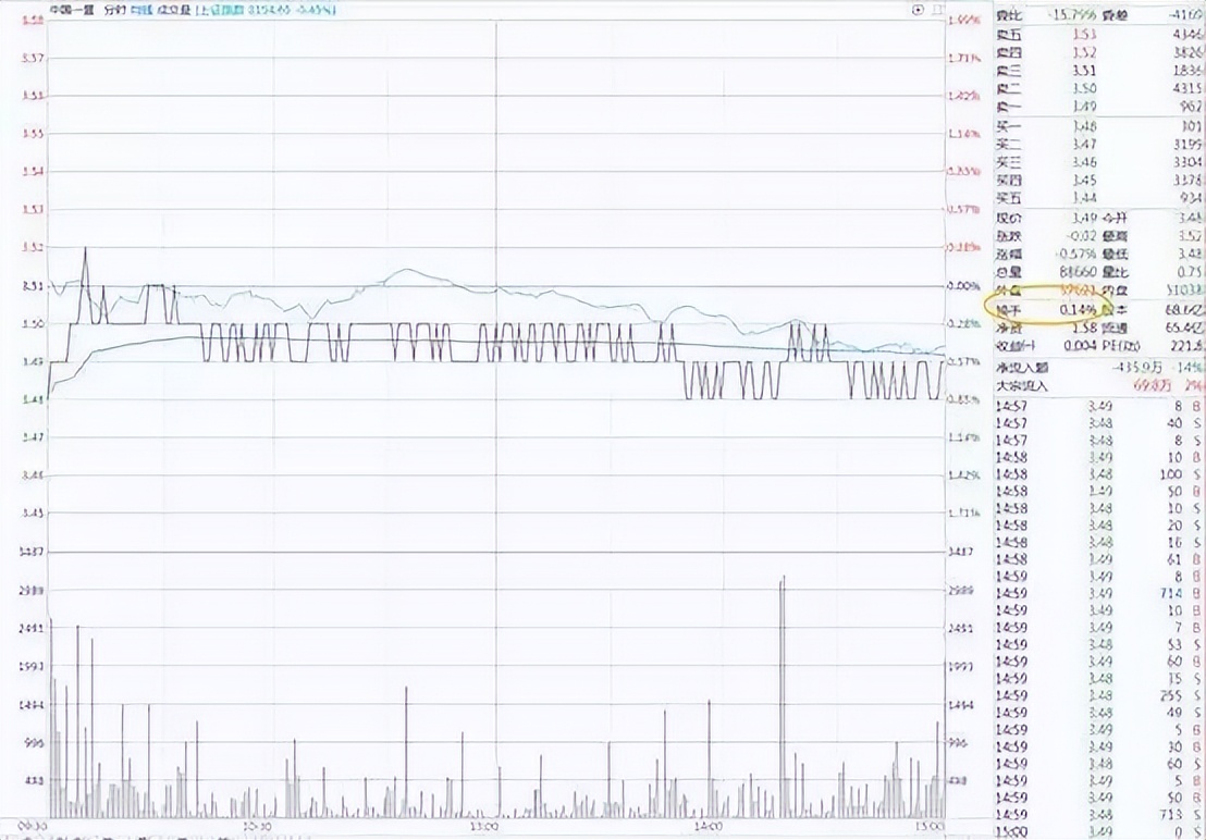 换手率高低判断_连续三个月低换手率说明什么_股票换手率分析