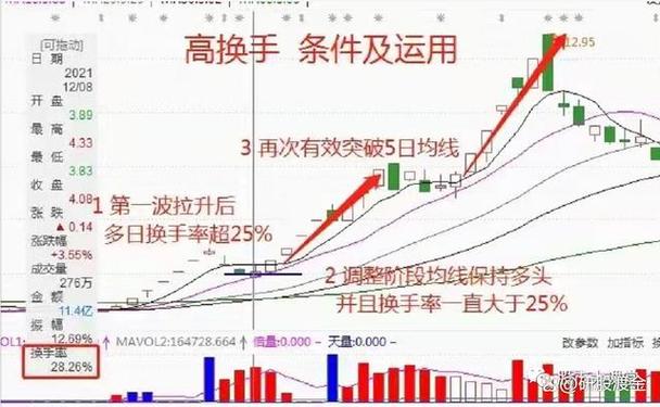 连续三个月低换手率说明什么_换手率选股技巧_如何利用换手率选股