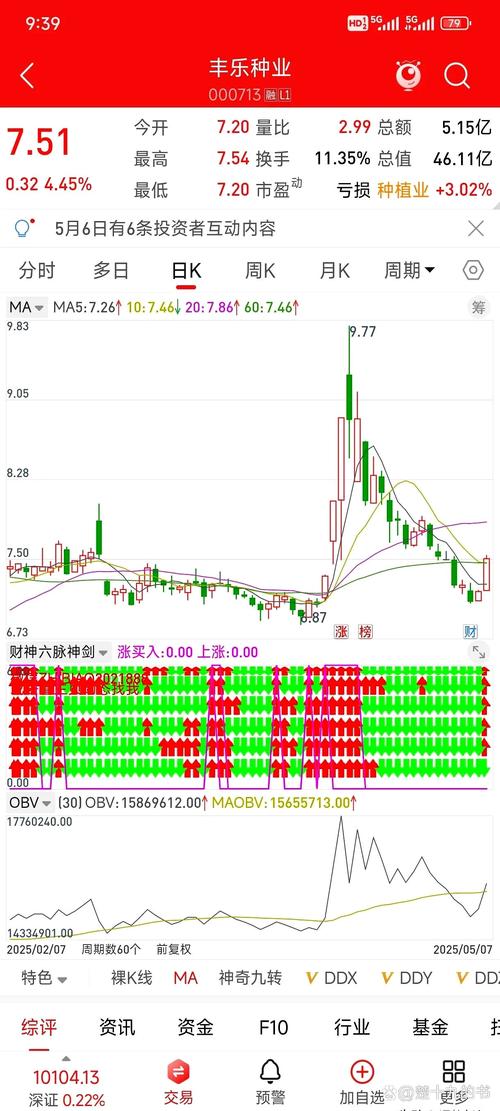 资金分析：主力净流入及持仓情况，技术面提示调仓换股