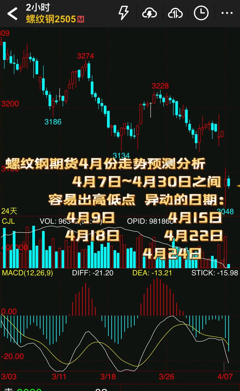 螺纹钢期货价格构成_期货螺纹钢1701手续费_螺纹钢期货多少钱一手