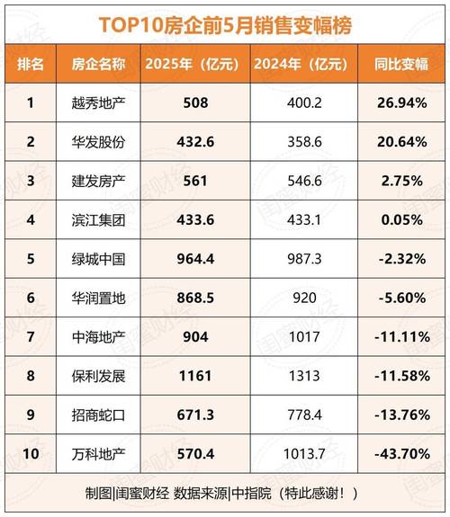 招商地产利润表趋势分析_招商蛇口业绩报告_招商蛇口产品力分析