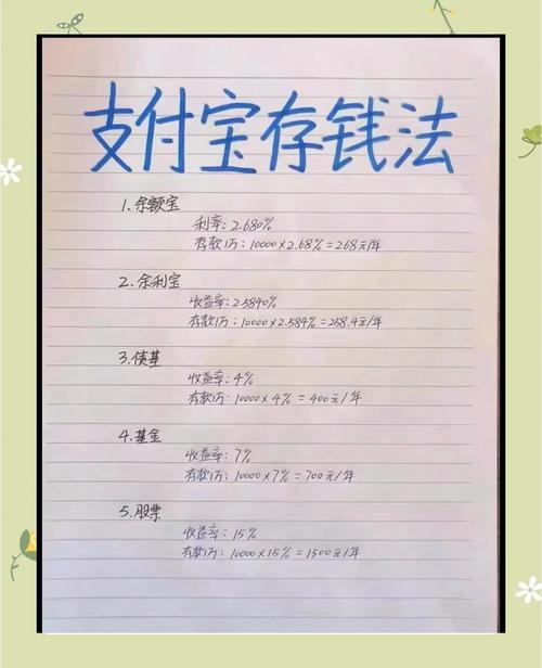 余额宝收益计算方法_余额宝赚钱原理_余额宝运作原理