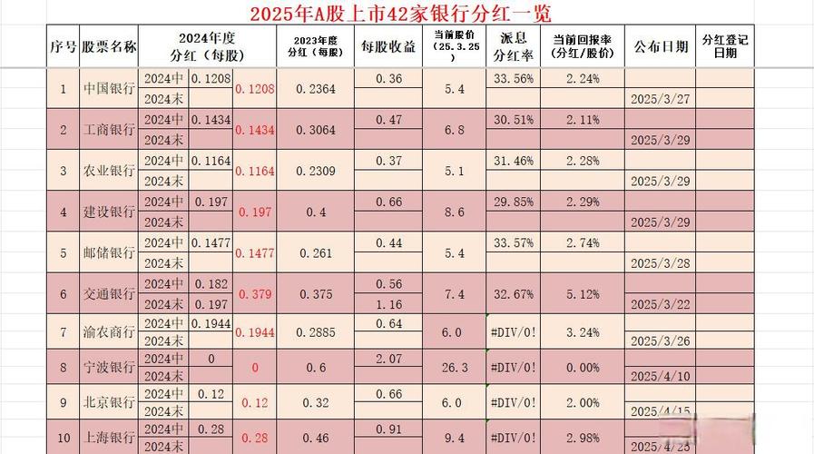A股上市银行现金分红率_上市银行股息率排名_民生银行 股票分红